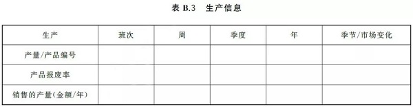 通告:明年2月正式實施,《GB壓縮空氣能效評估》標準全文通讀