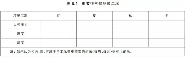 通告:明年2月正式實施,《GB壓縮空氣能效評估》標準全文通讀