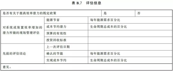 通告:明年2月正式實施,《GB壓縮空氣能效評估》標準全文通讀