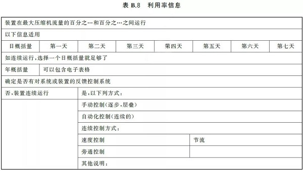 通告:明年2月正式實施,《GB壓縮空氣能效評估》標準全文通讀