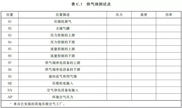 通告:明年2月正式實施,《GB壓縮空氣能效評估》標準全文通讀