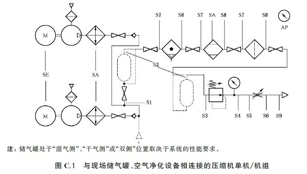 通告:明年2月正式實施,《GB壓縮空氣能效評估》標準全文通讀