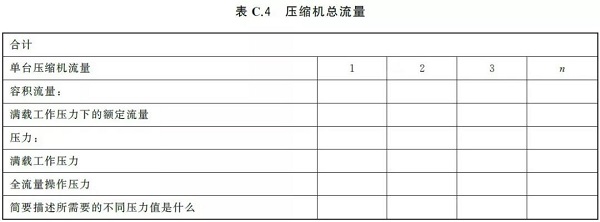 通告:明年2月正式實施,《GB壓縮空氣能效評估》標準全文通讀