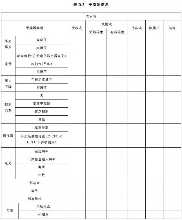 通告:明年2月正式實施,《GB壓縮空氣能效評估》標準全文通讀