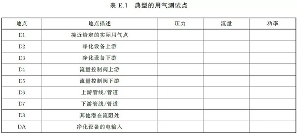 通告:明年2月正式實施,《GB壓縮空氣能效評估》標準全文通讀