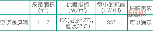 空壓機能耗及熱回收效益數據分析