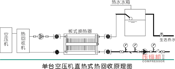 空壓機能耗及熱回收效益數據分析