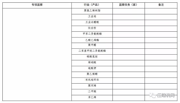 來了！空壓機2020年再次被列入工業節能監察重點名單