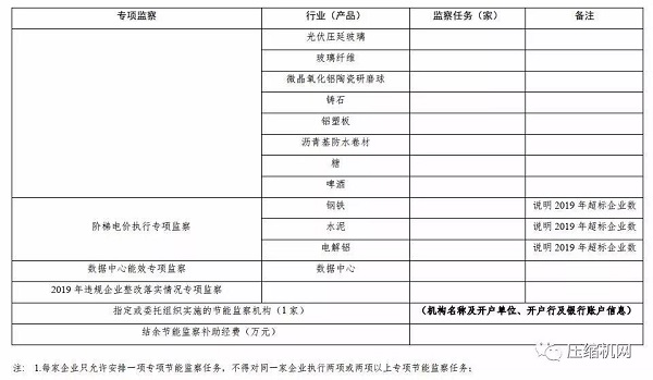 來了！空壓機2020年再次被列入工業節能監察重點名單