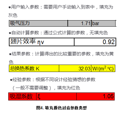 知識分享：思科普壓縮機換熱器尺寸模擬計算