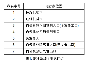 知識分享：思科普壓縮機換熱器尺寸模擬計算