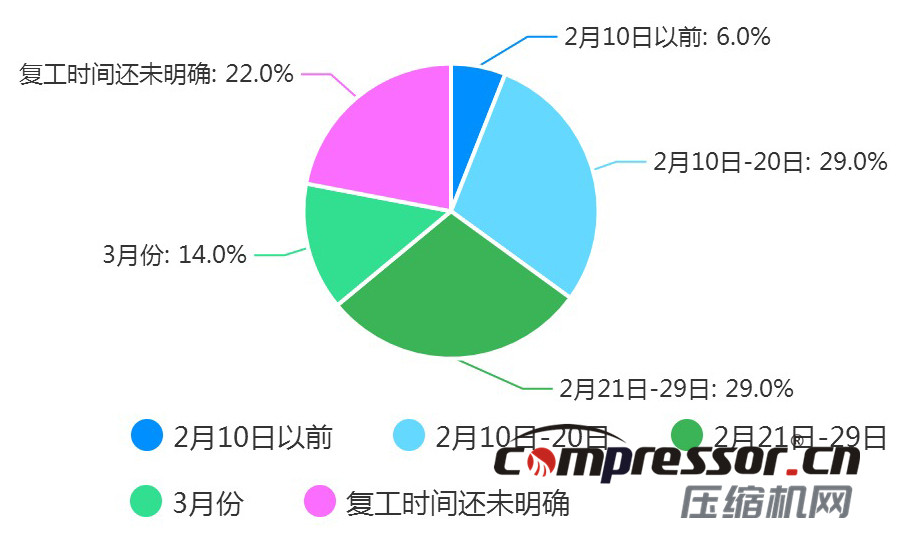 現階段空壓機行業及下游狀況調研報告，了解下