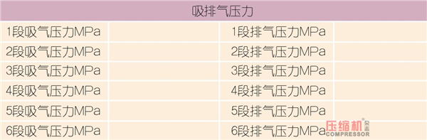 壓縮機狀態控制與預知維修探討