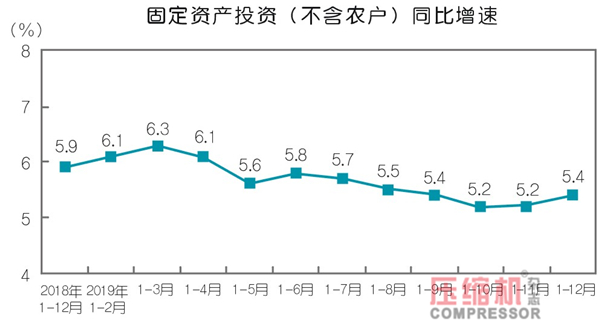  2019年壓縮機應用領域數據報告及行業趨勢研判