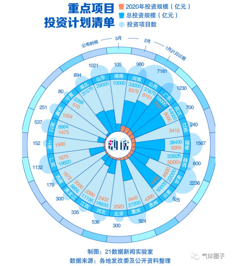 多家氣體公司發(fā)布2019年業(yè)績(jī)預(yù)告，市場(chǎng)空間或持續(xù)擴(kuò)大