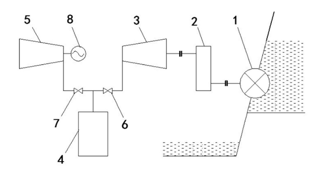 水力壓縮空氣的儲能系統(tǒng)：提升水電站能效，降低能源浪費