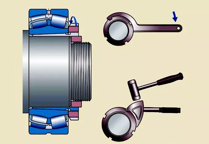 軸承拆卸的正確方法有哪些？千萬別再用榔頭砸了！