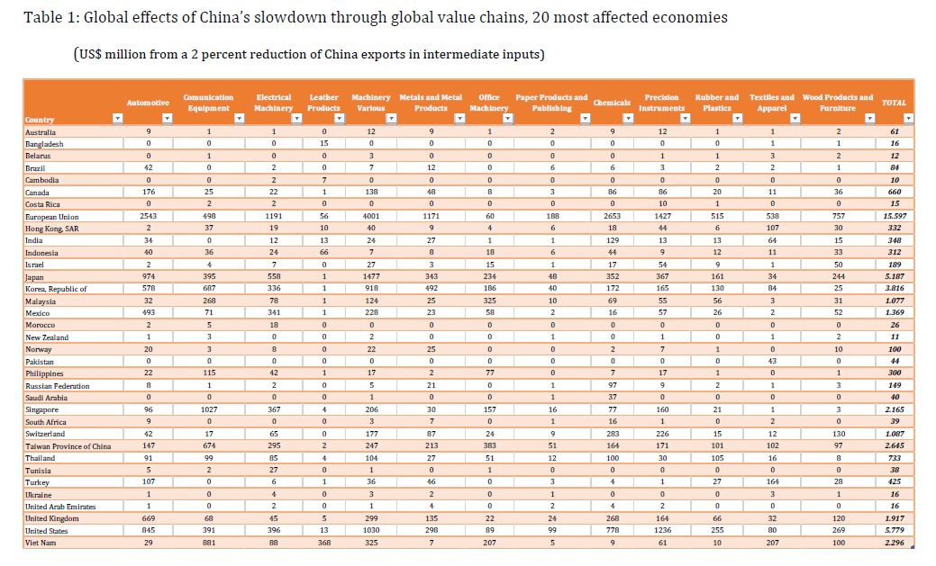 新冠疫情對全球制造業的影響已顯現，你的企業中招了嗎？