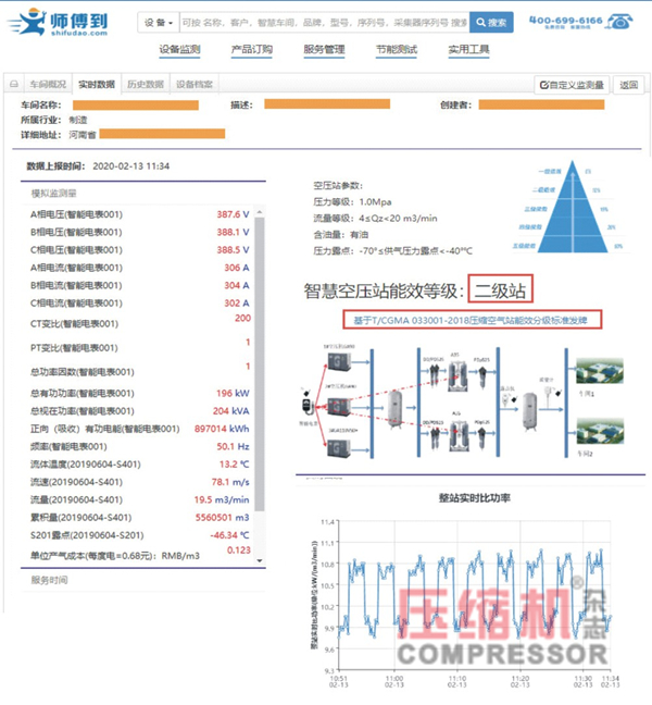 空壓站能效分級在節能上的應用與價值