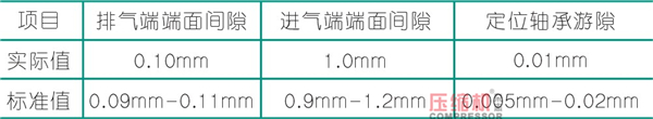 螺桿壓縮機轉子噪音問題解決方案