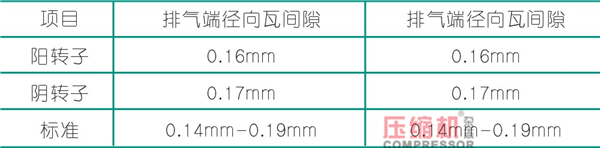 螺桿壓縮機轉子噪音問題解決方案