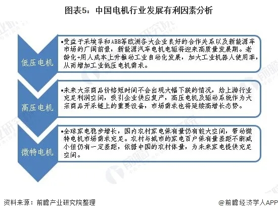 2020年中國電機行業發展現狀與市場前景分析