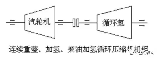 壓縮機組石化行業典型詳解，一次事故損失百萬起步