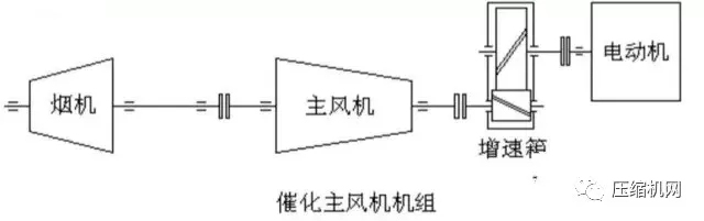 一次事故損失百萬起步，石化行業(yè)典型壓縮機(jī)組詳解