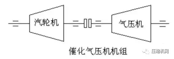 一次事故損失百萬起步，石化行業(yè)典型壓縮機(jī)組詳解