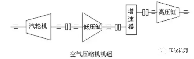 一次事故損失百萬起步，石化行業(yè)典型壓縮機(jī)組詳解