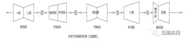 一次事故損失百萬起步，石化行業(yè)典型壓縮機(jī)組詳解