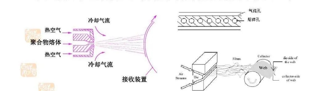 鑫磊壓縮機助力熔噴布生產