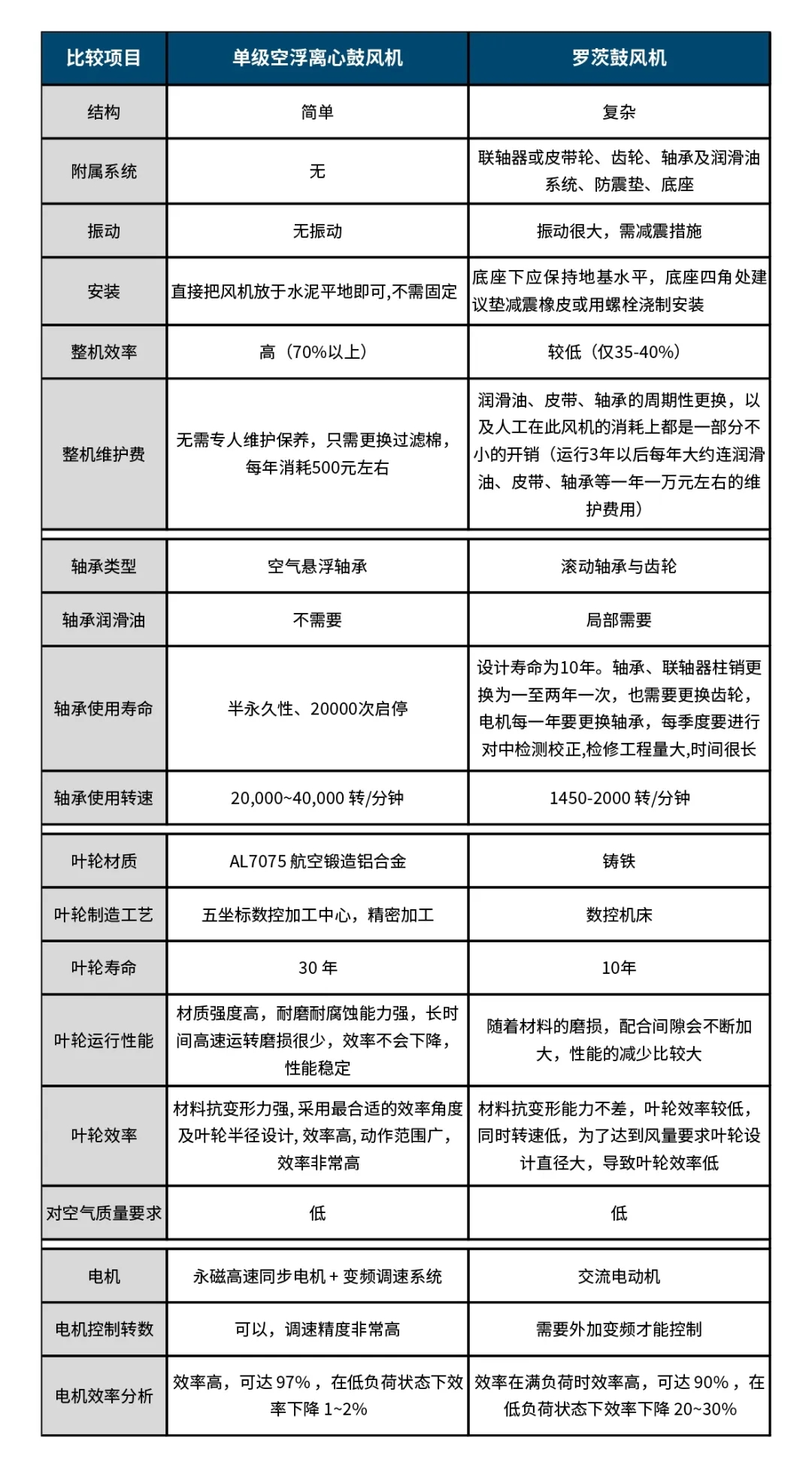 鑫磊壓縮機助力熔噴布生產