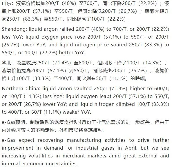 壓縮機工業市場快報：工業氣體起步回升，但路途艱辛