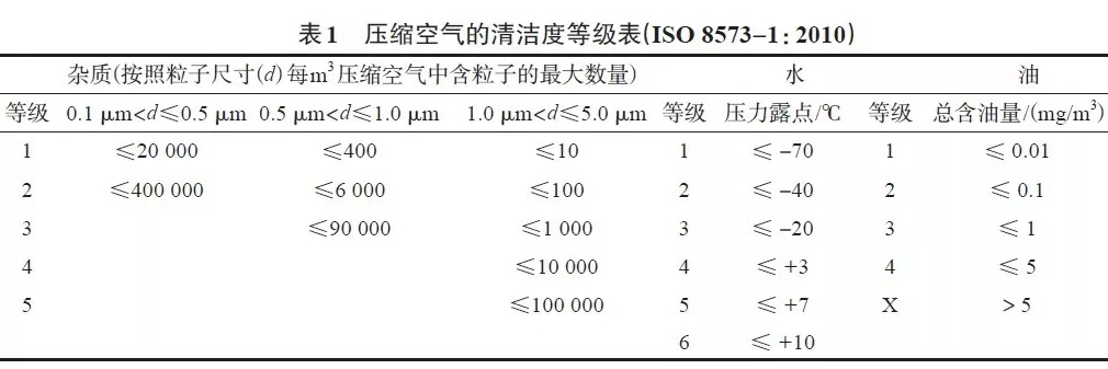 螺桿空壓機系統常見問題及處理措施