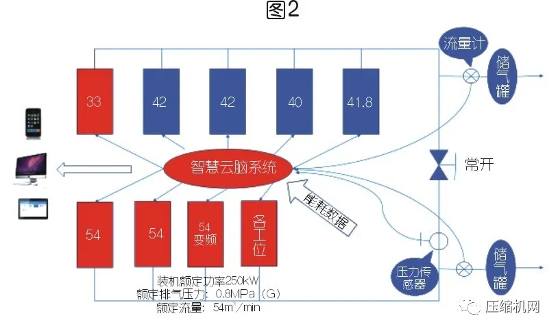 空壓機節能≠空壓站節能，案例展示空壓站能效分級的現實價值