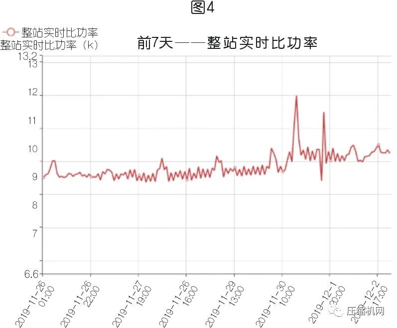 空壓機節能≠空壓站節能，案例展示空壓站能效分級的現實價值