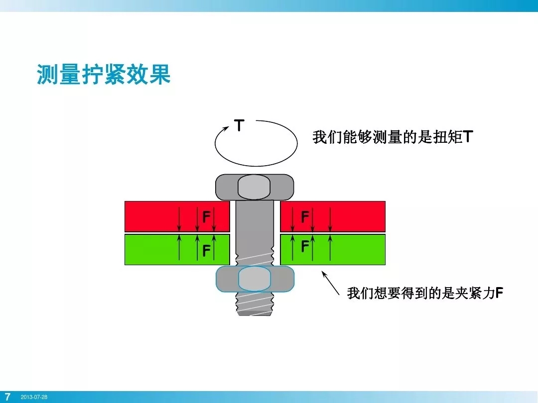 壓縮機行業安全知識分享：一顆螺栓引發的安全事故！