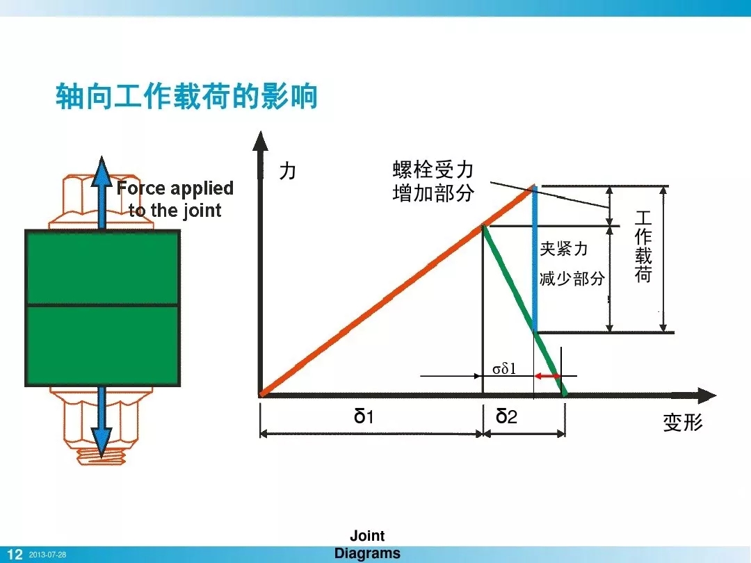 壓縮機行業安全知識分享：一顆螺栓引發的安全事故！