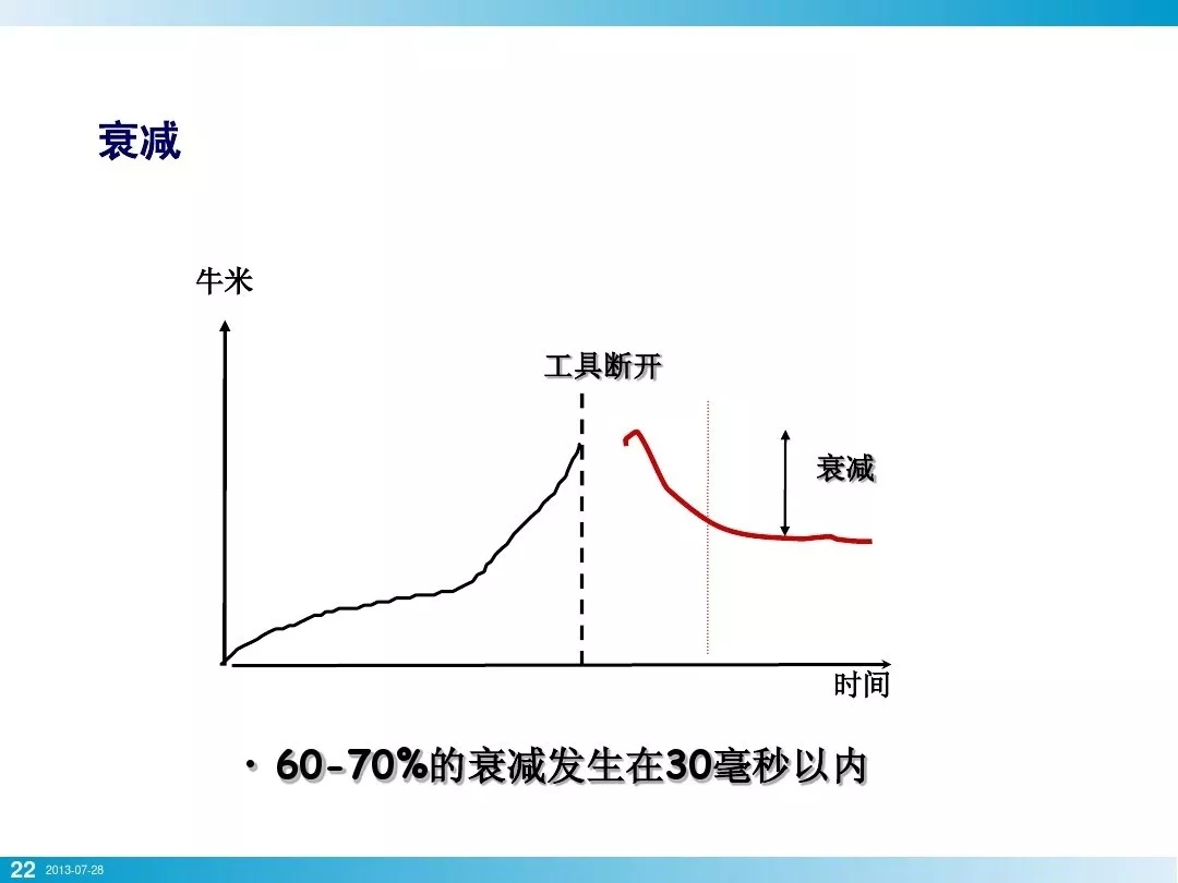 壓縮機行業安全知識分享：一顆螺栓引發的安全事故！