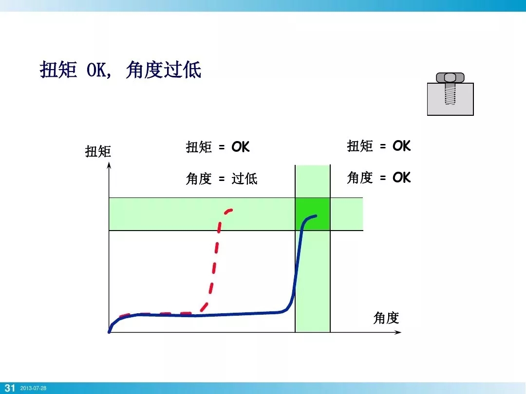 壓縮機行業安全知識分享：一顆螺栓引發的安全事故！