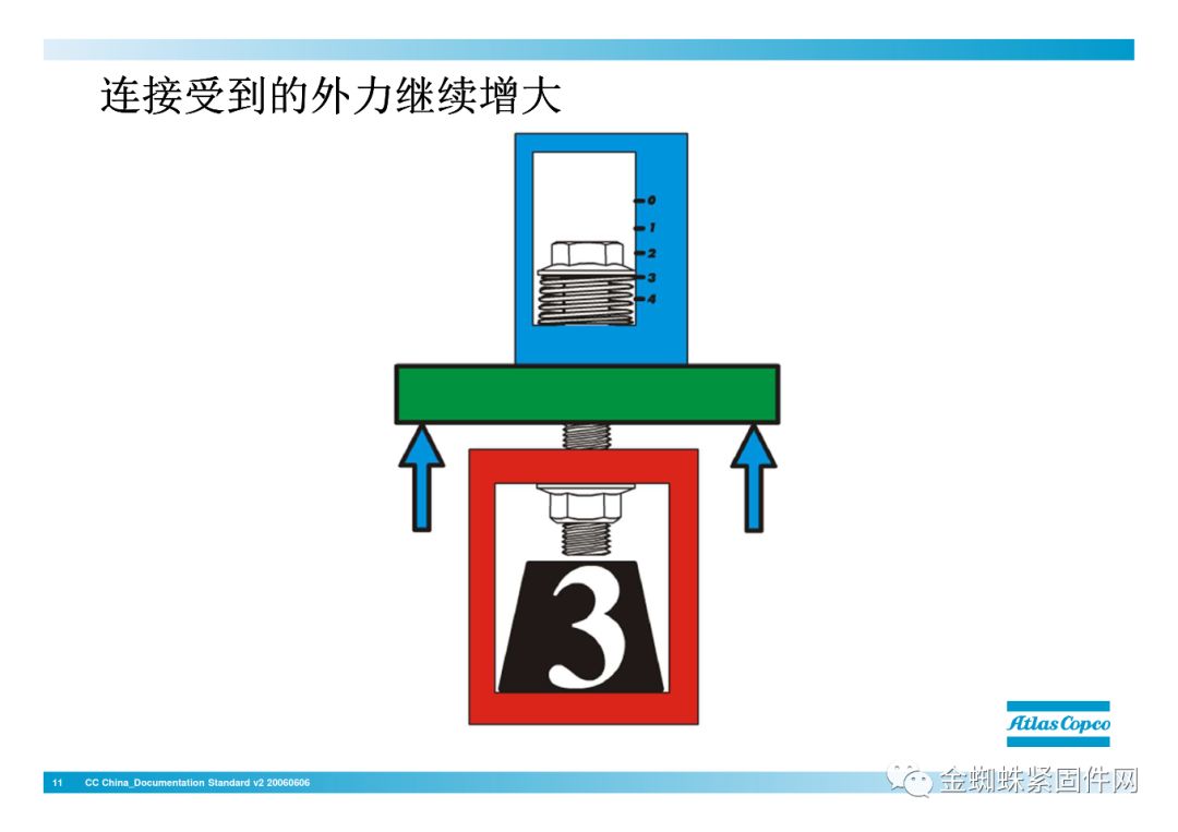 壓縮機行業安全知識分享：一顆螺栓引發的安全事故！