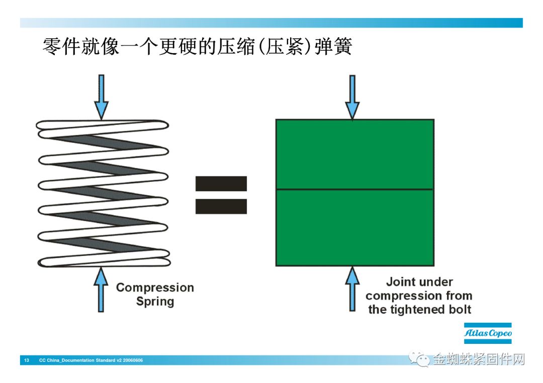 壓縮機行業安全知識分享：一顆螺栓引發的安全事故！