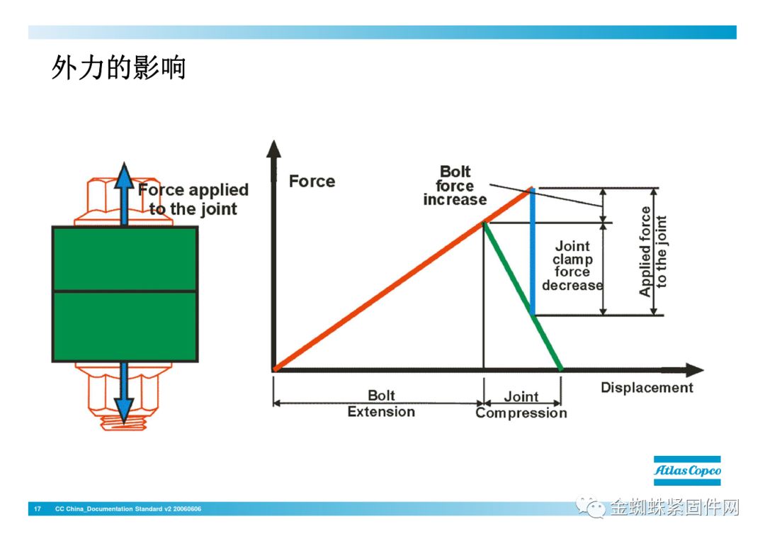 壓縮機行業安全知識分享：一顆螺栓引發的安全事故！