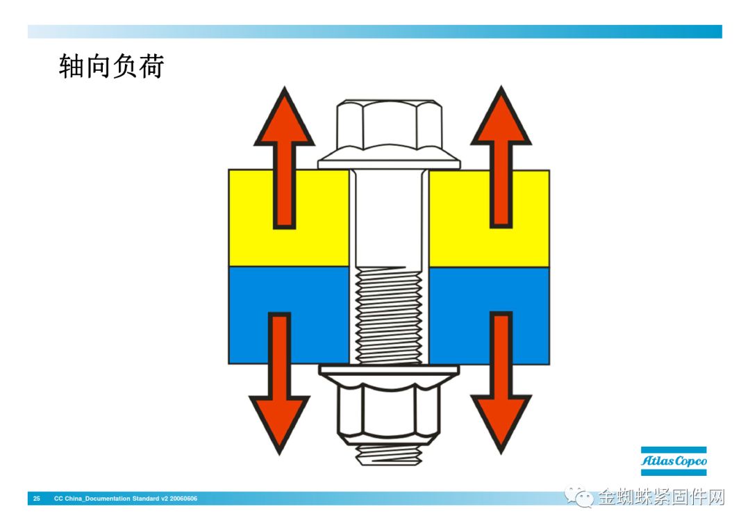 壓縮機行業安全知識分享：一顆螺栓引發的安全事故！