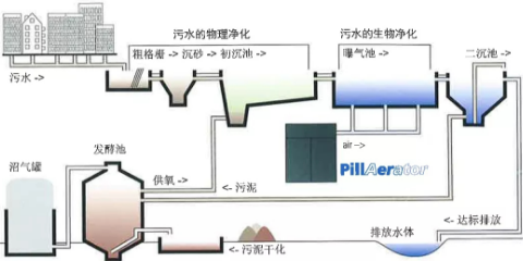 凱撒空壓機(jī)：水有多美，污水處理就有多重要