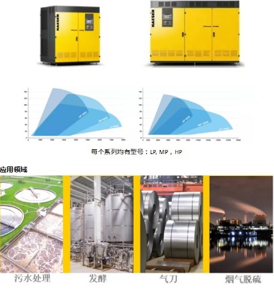 凱撒空壓機(jī)：水有多美，污水處理就有多重要