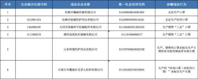 史上最嚴(yán)：今天起，口罩出口新政出臺(tái)，非醫(yī)用口罩黑名單來(lái)了！發(fā)災(zāi)難財(cái)者退散