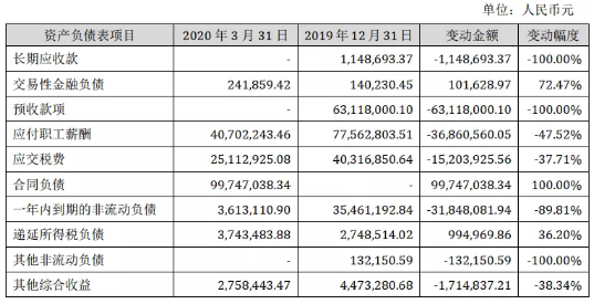 壓縮機(jī)工業(yè)經(jīng)濟(jì)：漢鐘精機(jī)2020年第一季度凈利潤(rùn)同比增長(zhǎng)