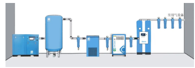 鮑斯壓縮機：高精密自動化設備用壓縮空氣的“解毒神器”